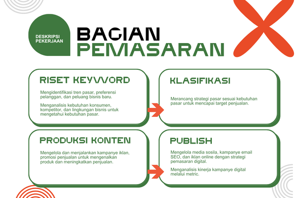Optimasi SEO Landing Page